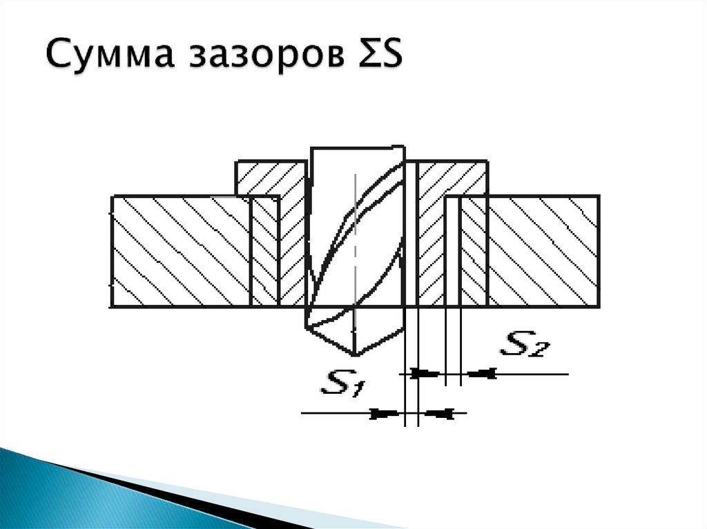 Направление инструмента