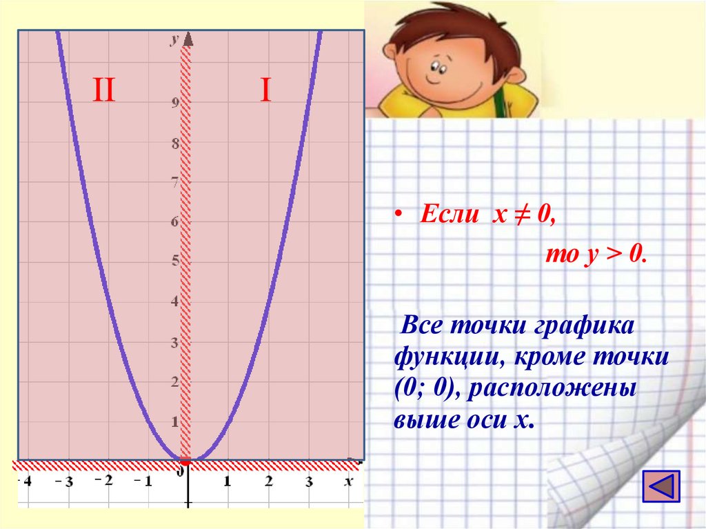 График функции у х 2х 8. Функция у 2х2. Функция у х2 и ее график. Функция y x2 и её график. Функция у x2 и ее график.