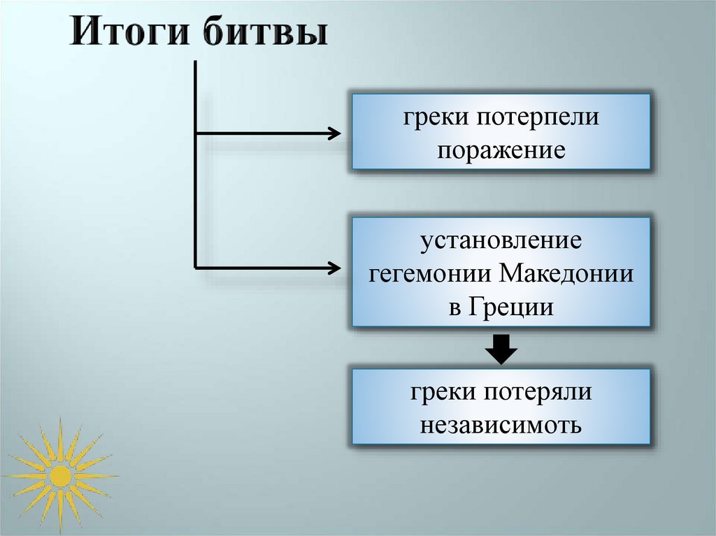 Македонские завоевания в 4 веке тест