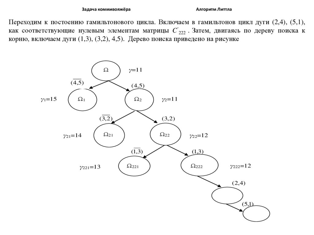 Презентация задача коммивояжера