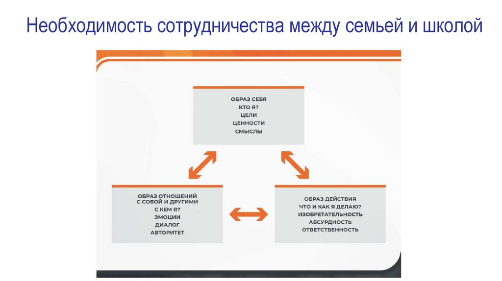 Взаимодействие семьи и школы проект