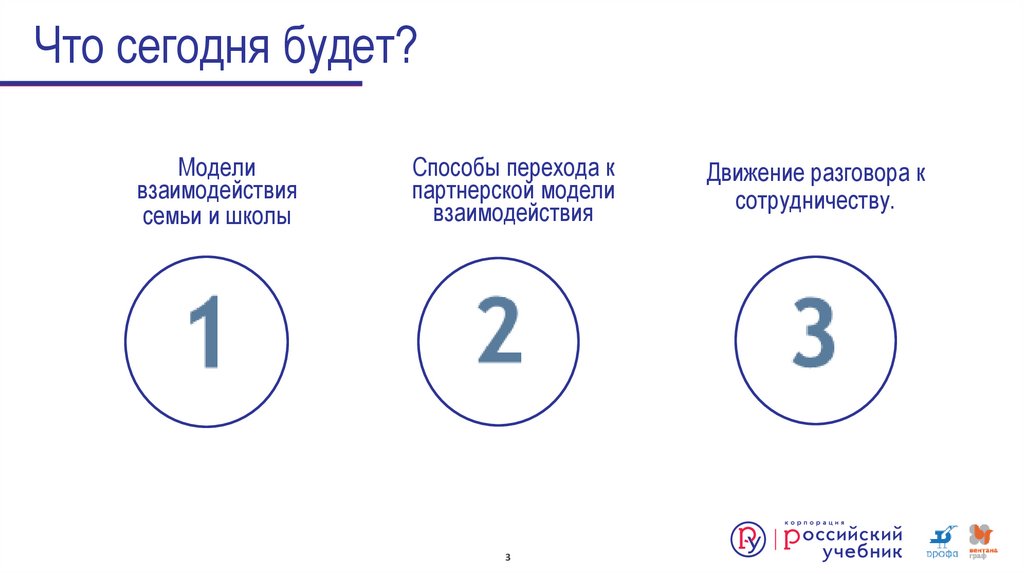 Что сегодня будет?