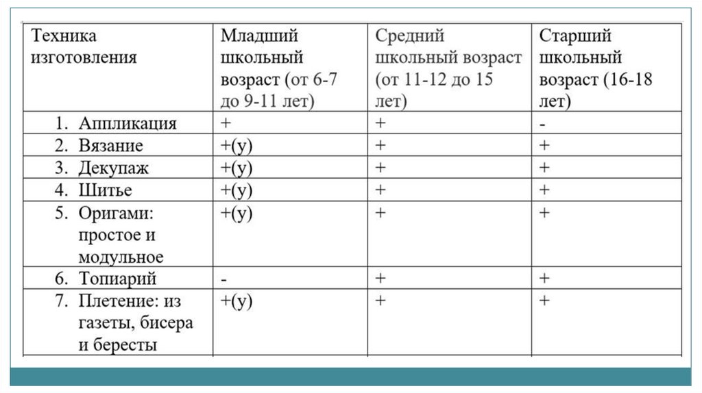 Состав мк. Средний класс Возраст. Средний Возраст в лагере это сколько. Таблица зарабатвания поощрителных баллов в детском лагере.