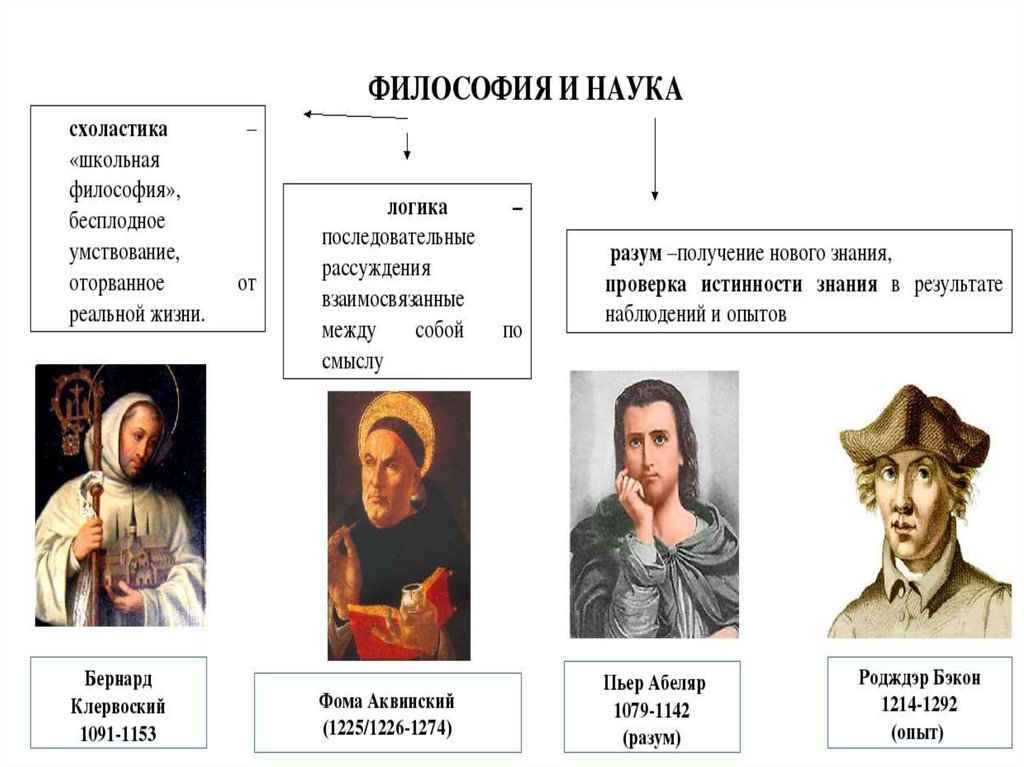 Средневековая философия философы