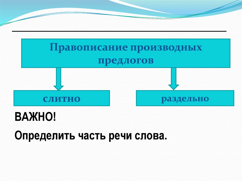 Простые и составные предлоги примеры