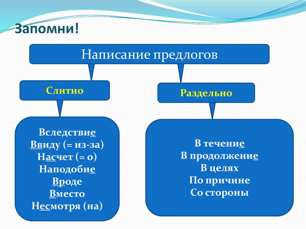 Составные предлоги и союзы. Составные предлоги. Простые и составные предлоги. Простые сложные и составные предлоги. Простые и составные предлоги таблица.