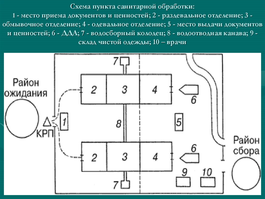 Схема площадки частичной специальной обработки