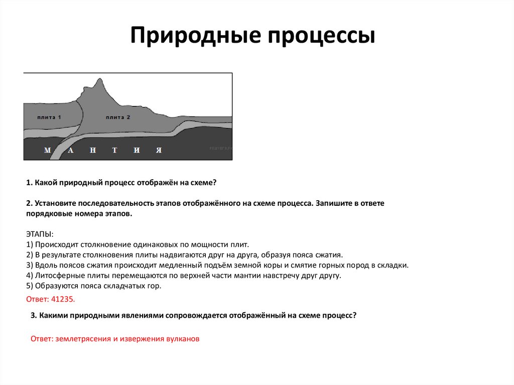 Какой природный процесс отображен на схеме мантия