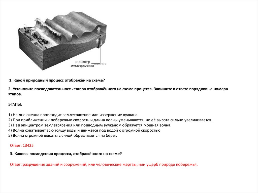 Какой природный процесс отображен на схеме океан и мантия