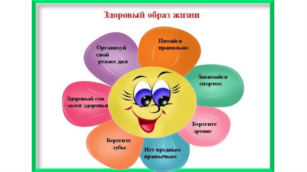 Азбука здорового образа жизни презентация