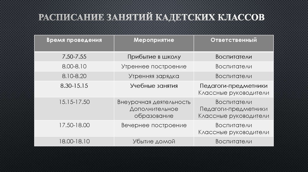 Стандарт проекта кадетский класс в московской школе