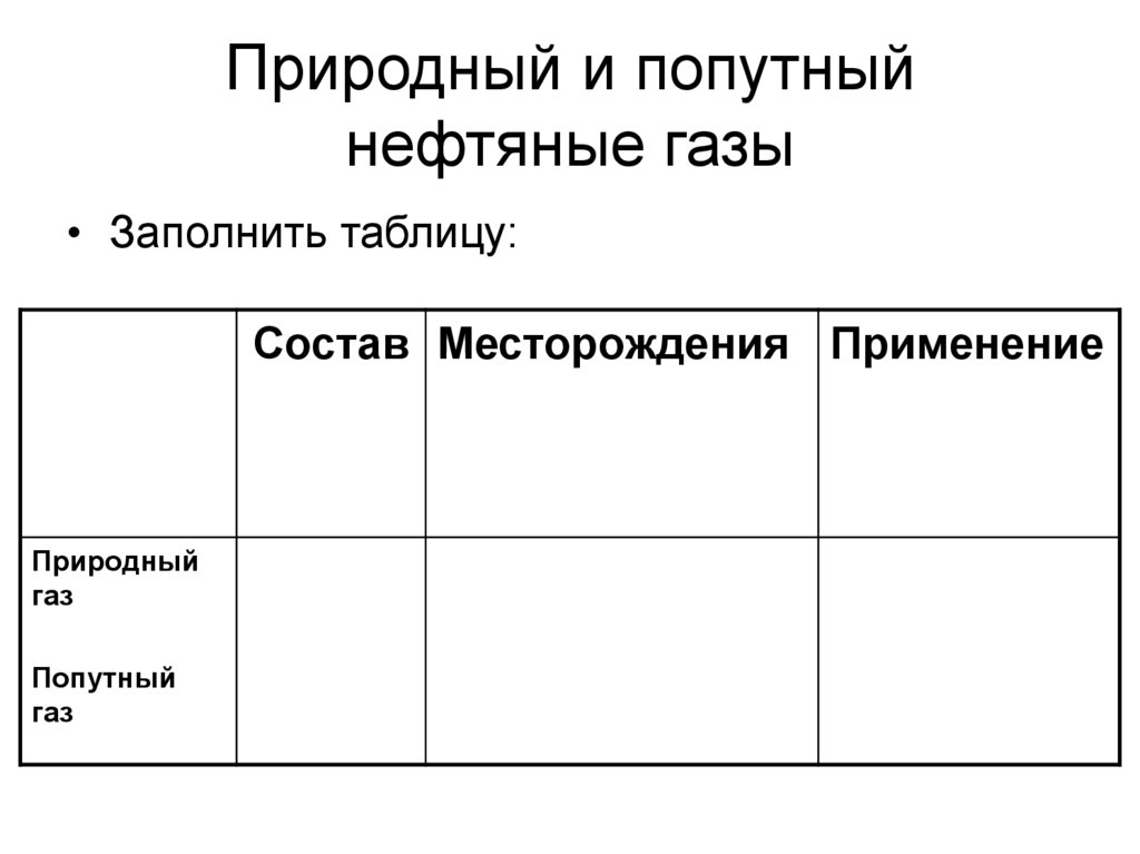 Природный и попутный нефтяные газы