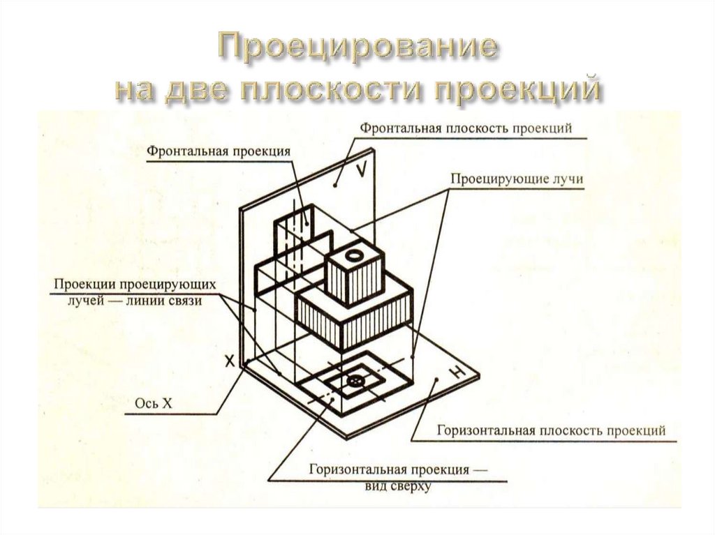 Проецирование на две плоскости проекций