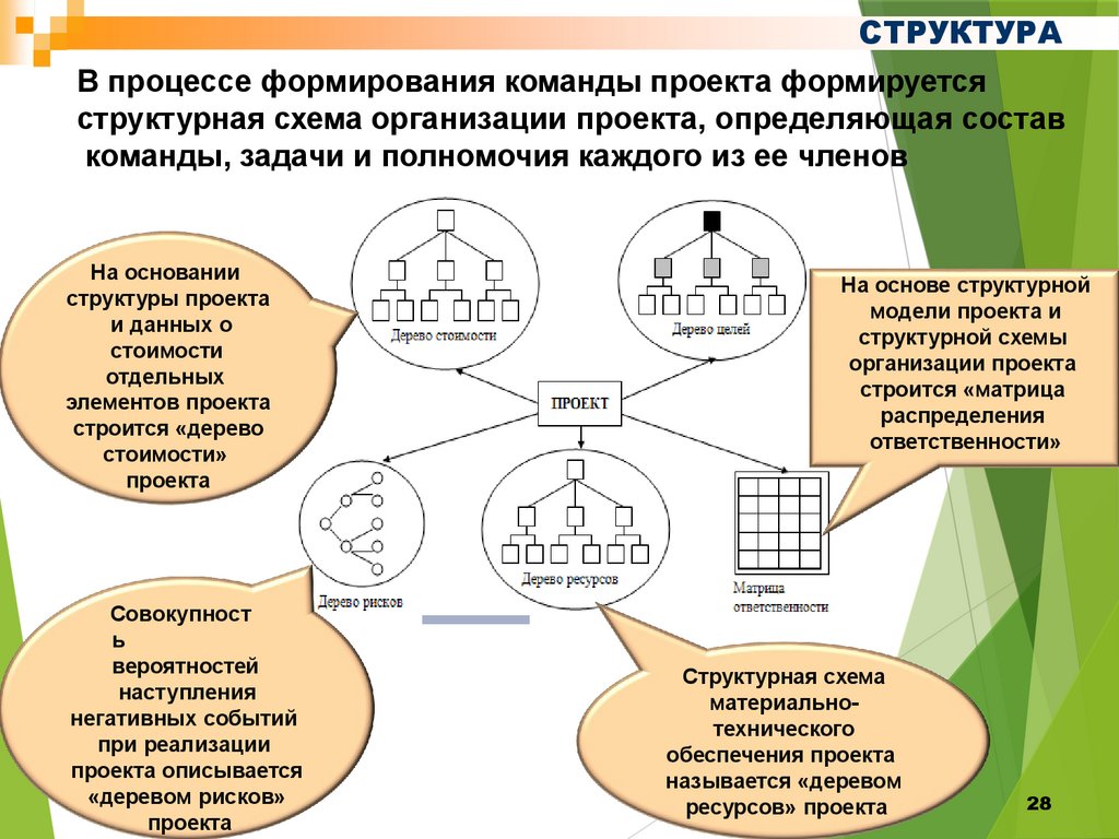 Задачи инновационных проектов