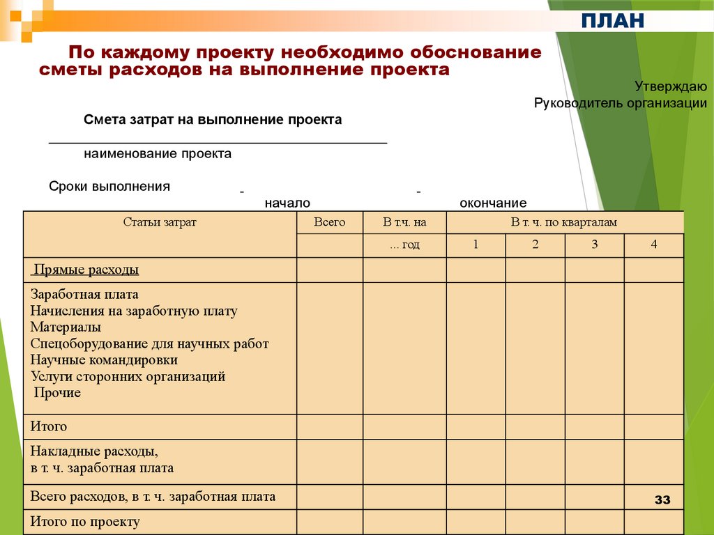 Показатели эффективности инновационного проекта