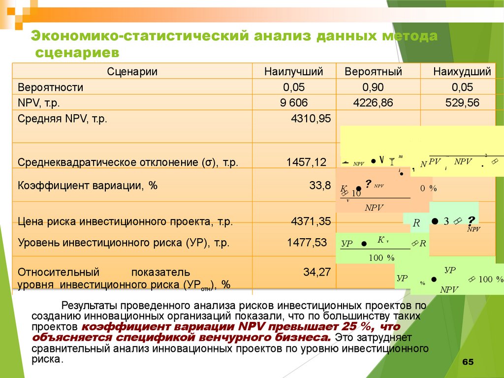 Анализ эффективности инновационной деятельности