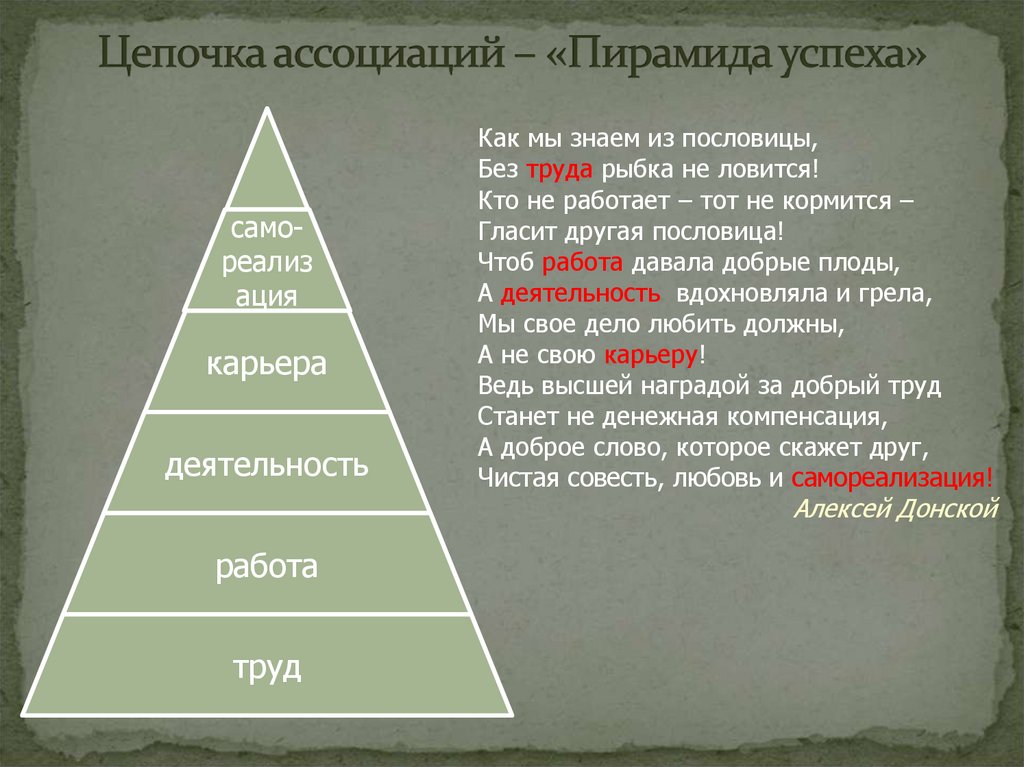 Цепочка ассоциаций – «Пирамида успеха»