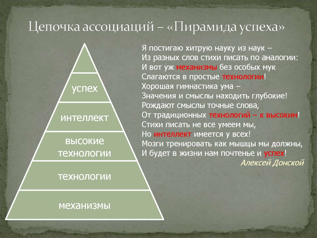Цепочка ассоциаций – «Пирамида успеха»