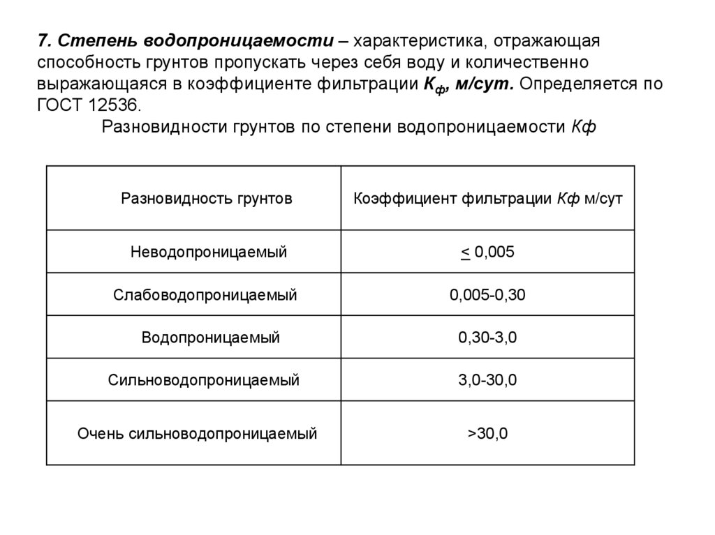 Параметр отражающий. Водопроницаемость грунтов таблица. Коэффициент водопроницаемости грунтов. Водопроницаемость грунта по коэффициенту фильтрации. Коэффициент фильтрации насыпного грунта.