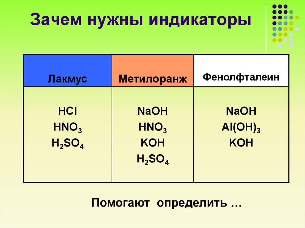 Koh hno3 какая реакция. NAOH Лакмус. Лакмус hno3. NAOH фенолфталеин. Индикаторы в химии фенолфталеин.