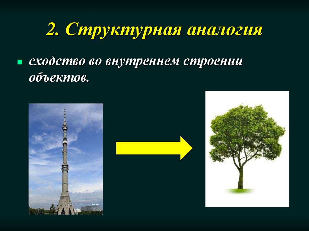 Объект строение. Структурная аналогия. Структурная аналогия примеры. Образная аналогия. Аналогия в психологии примеры.