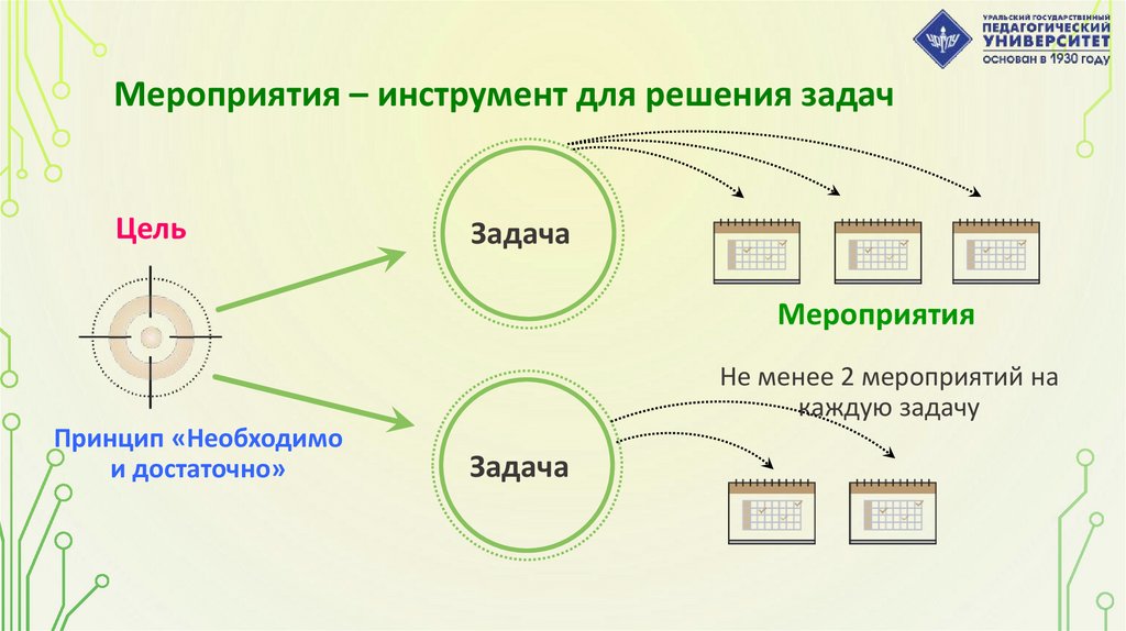 Мероприятия по инструментам