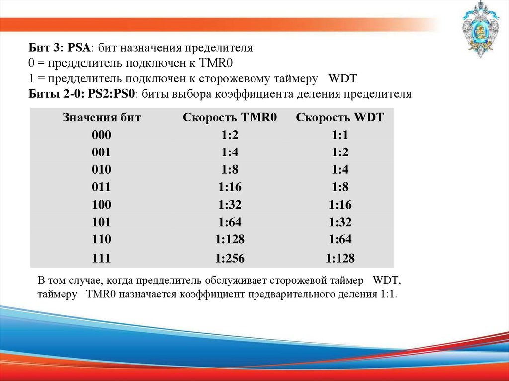 Значение битов это. Коэффициент деления на группы 2,56. Коэффициент деления сплиттеров.