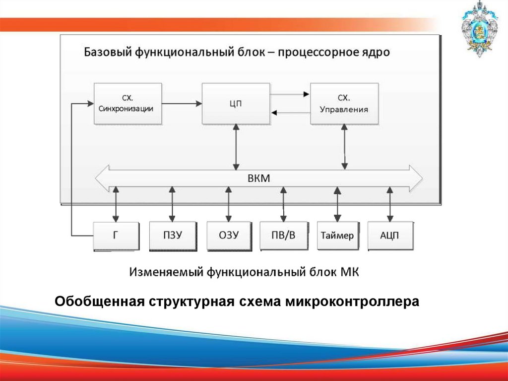 Функциональная схема микроконтроллера