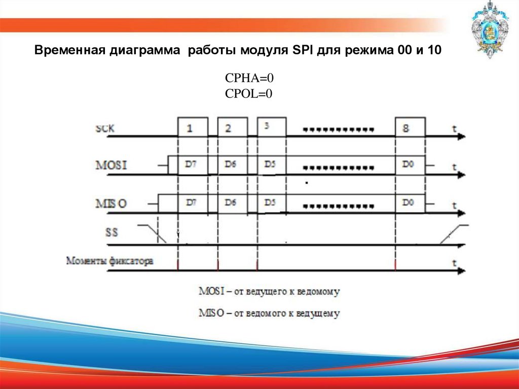 Временная диаграмма что такое