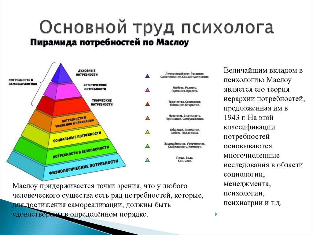 Потребность в безопасности в пирамиде маслоу. Маслоу психолог пирамида. Пирамида Маслоу для организации. Потребность в безопасности по Маслоу. Пирамида Маслоу в бизнесе.