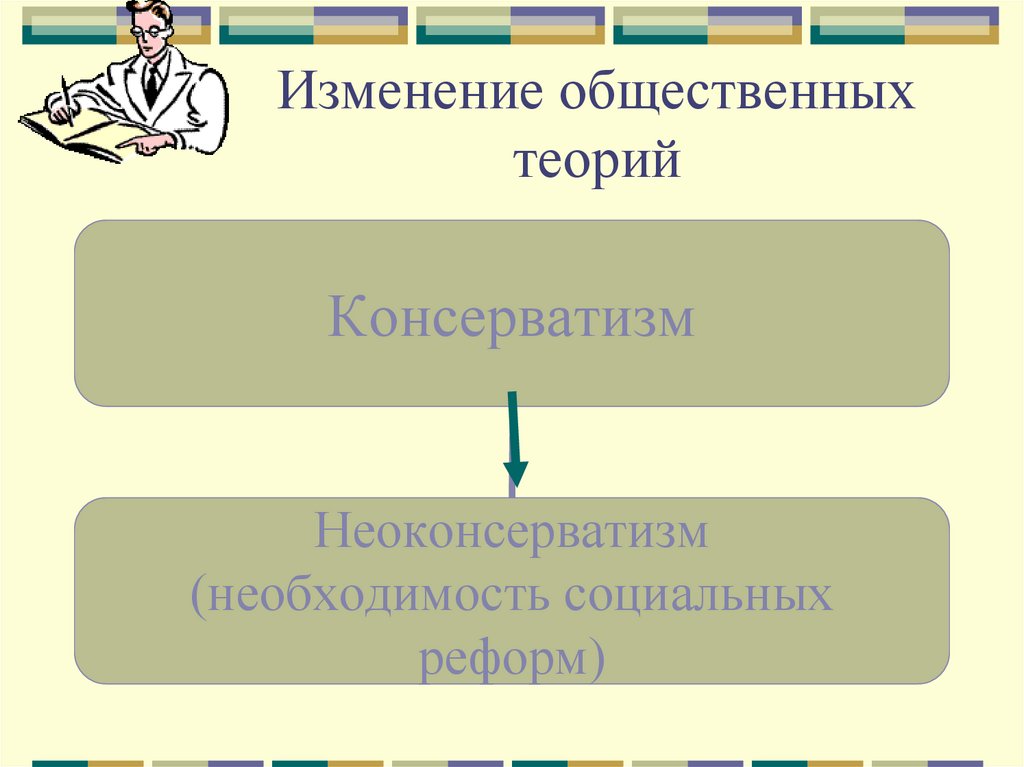 Общественные изменения. Теоретики неоконсерватизма.