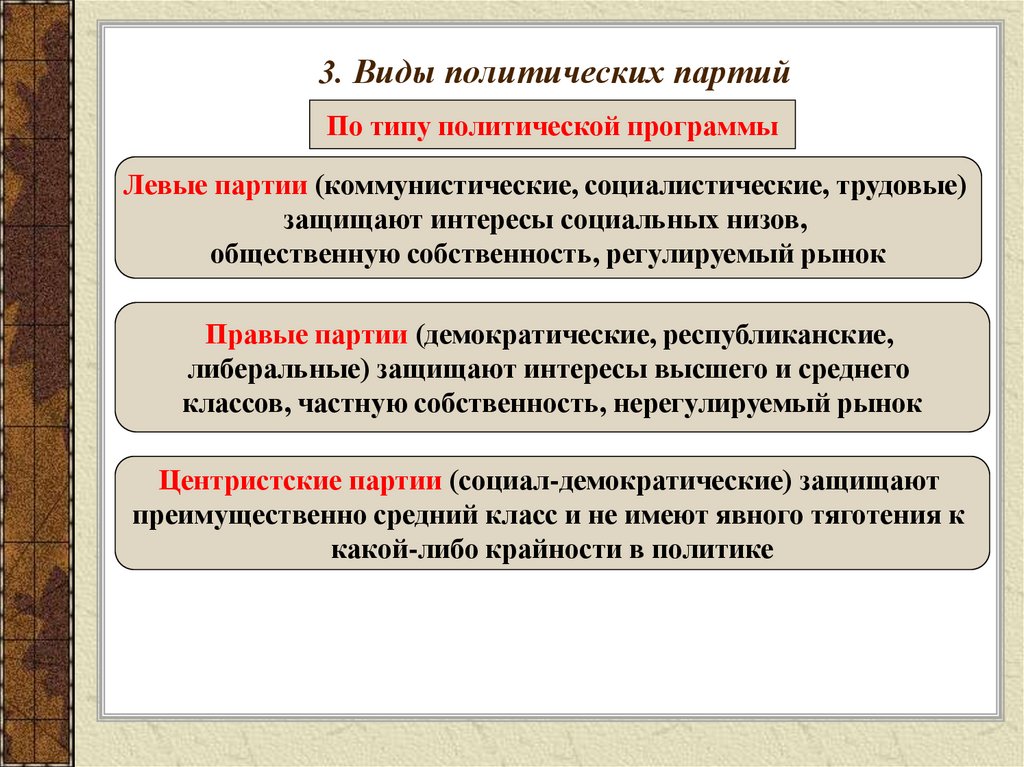 Политическая партия ответы. Виды партий. Типы политических партий. Политическая партия виды. Виды политических партий по идеологии.