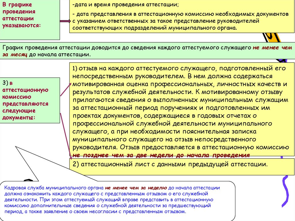 Аттестация муниципальных служащих.