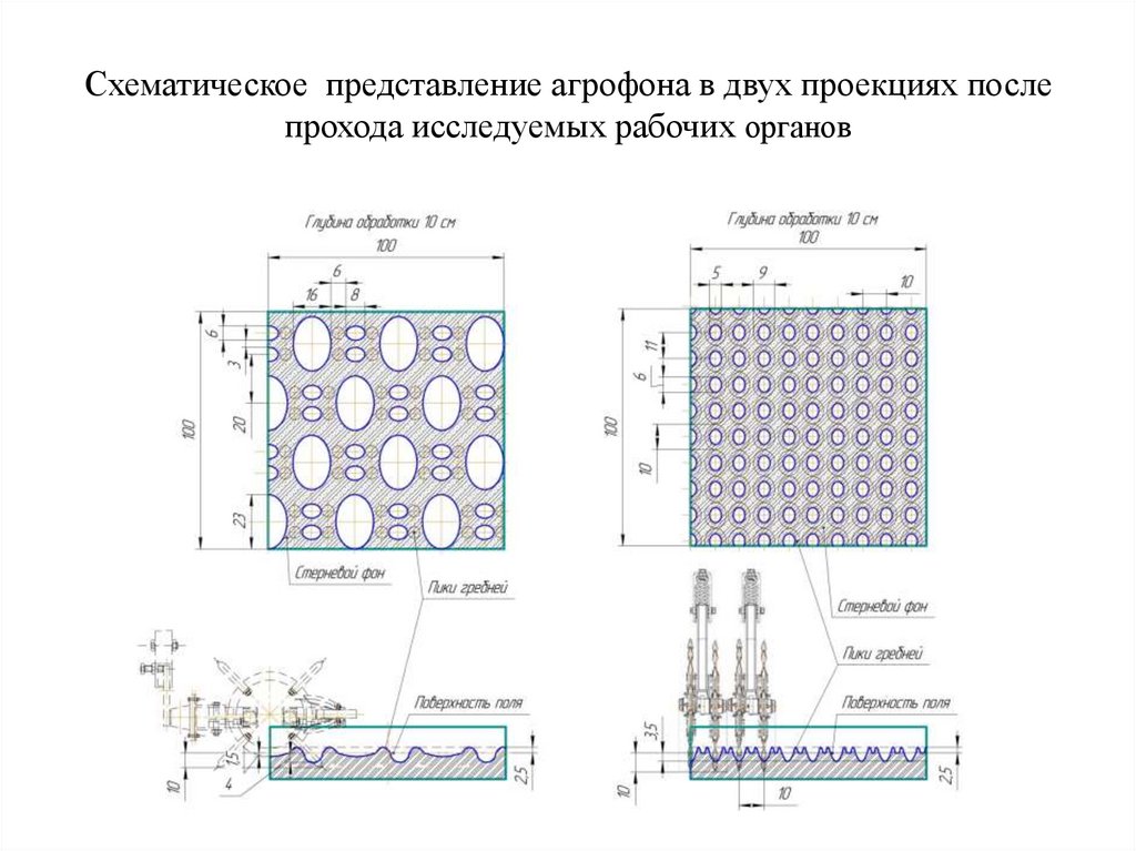 Схематическое представление агрофона в двух проекциях после прохода исследуемых рабочих органов