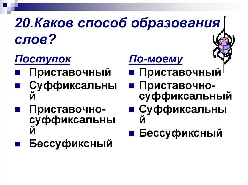 Способы образования. Способы образования слов.