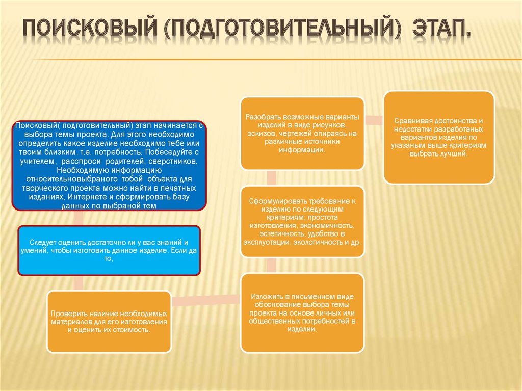 Что такое творческий проект кратко