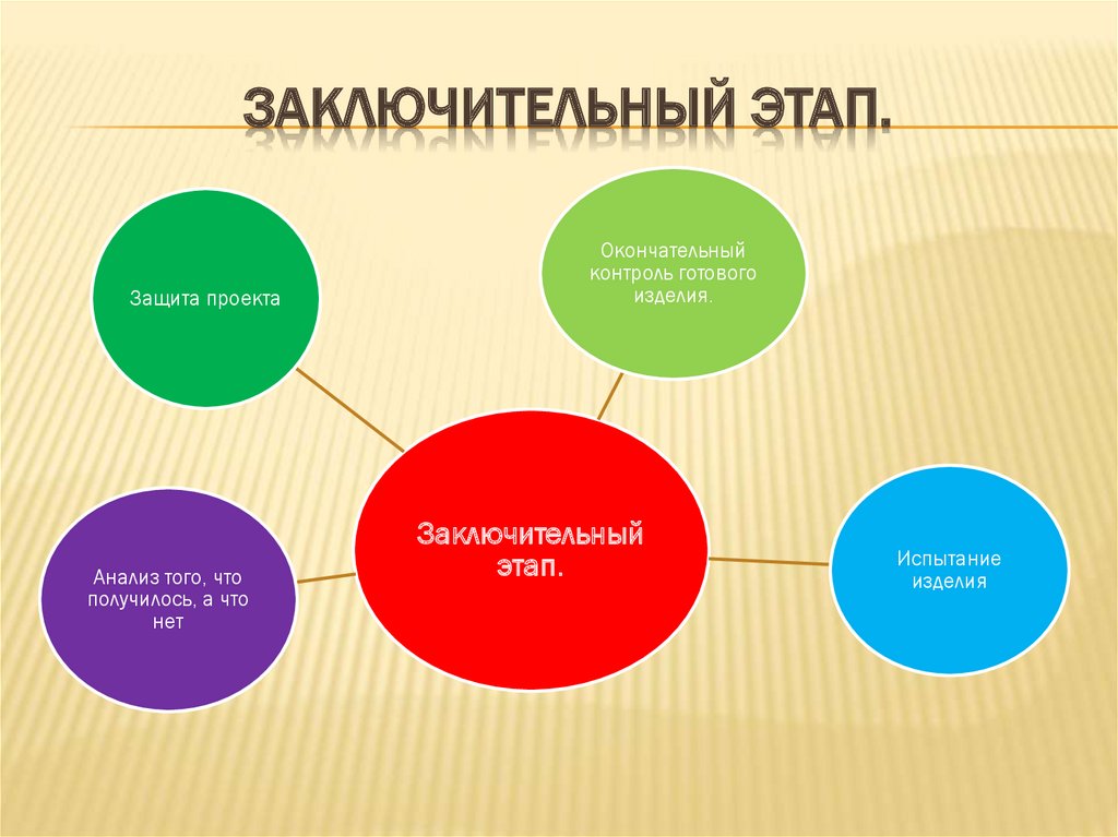 Проект творчество