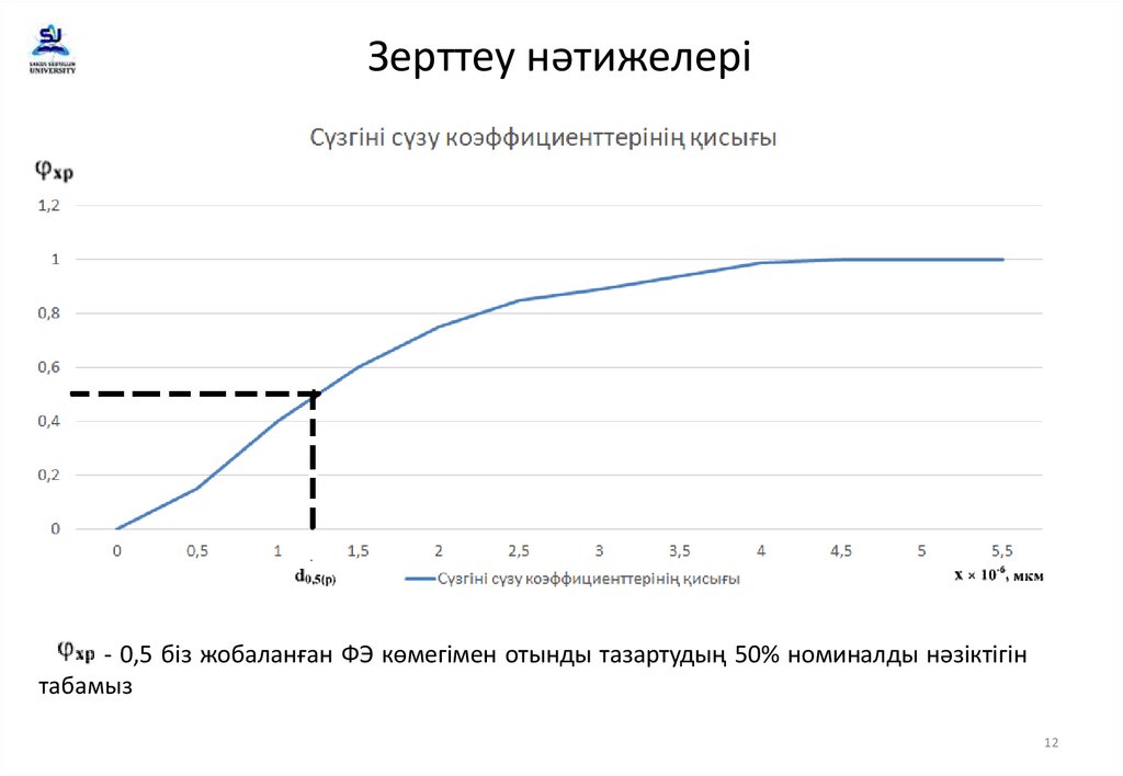 Зерттеу нәтижелері