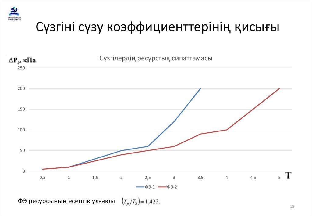 Сүзгіні сүзу коэффициенттерінің қисығы