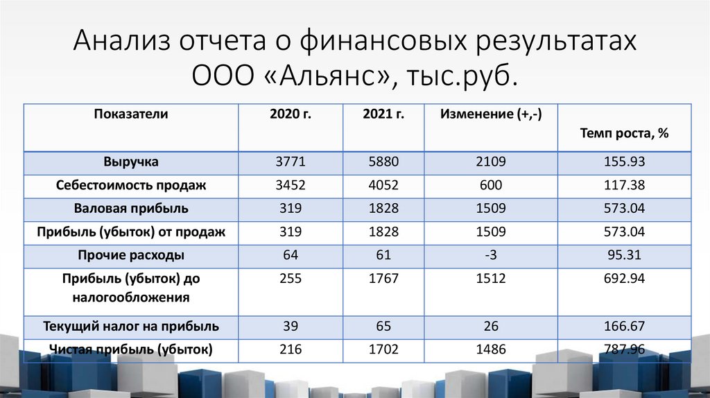 Высокий результат ооо