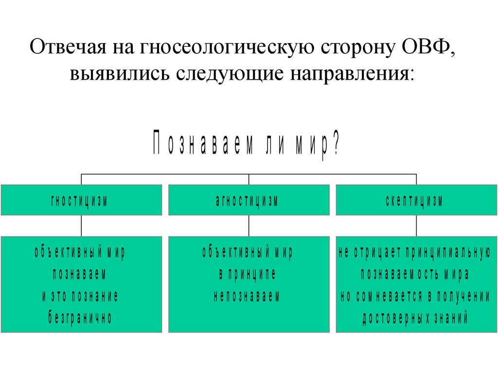 2 особенности философского знания и его функции