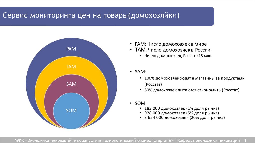 Сегмент 2b2 hr speed. Первичный анализ рынка. Исследование рынка презентация. Исследование рынка юбок. HR-анализ рынка презентация.