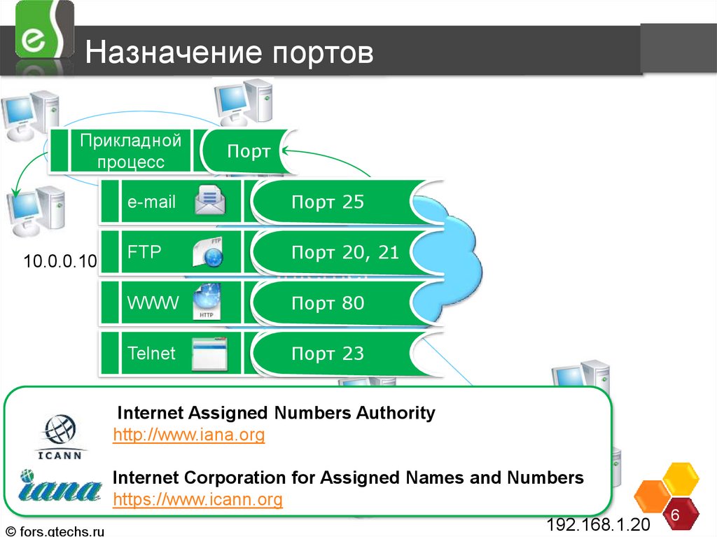 Назначенный порт