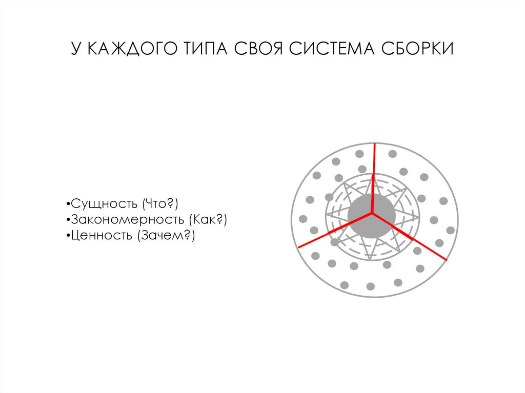 Тип взаимодействия с реальностью. Тип взаимодействия с реальностью