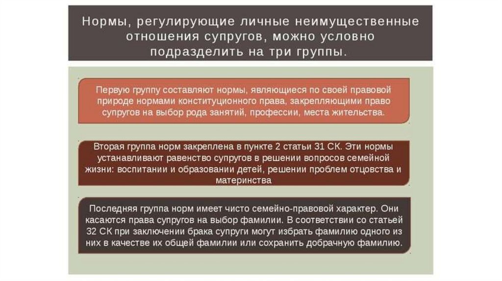 Какие нормы регулируют право. Регулирование личных неимущественных отношений. Имущественные и личные неимущественные отношения в семейном праве. Личные права в семейном праве. Лично неимущественные отношения семейное право.