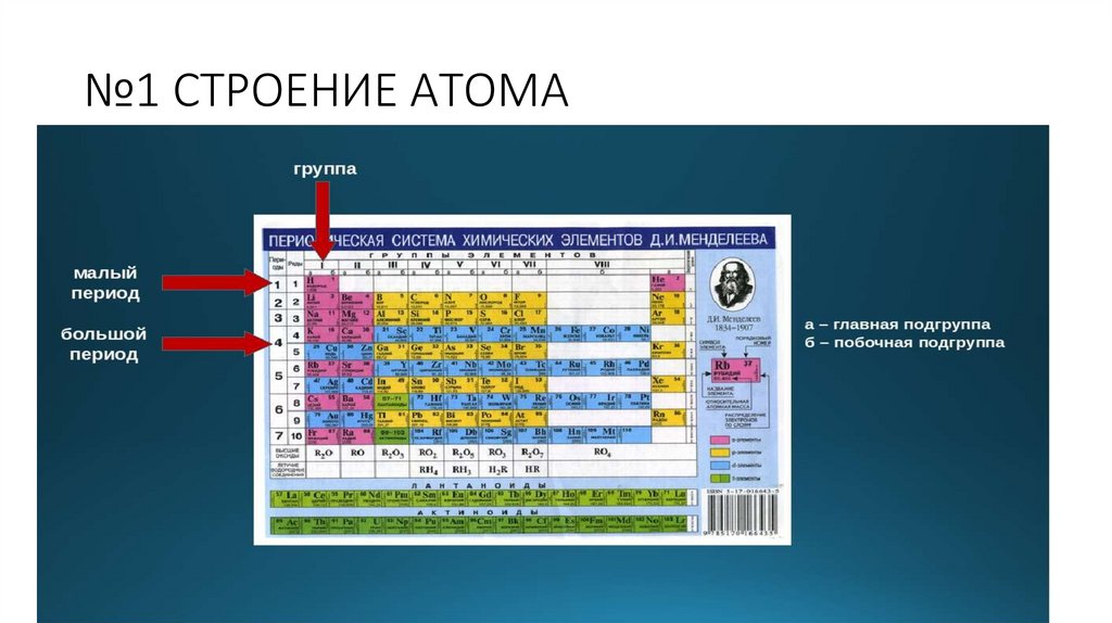 Контрольная работа строение атома