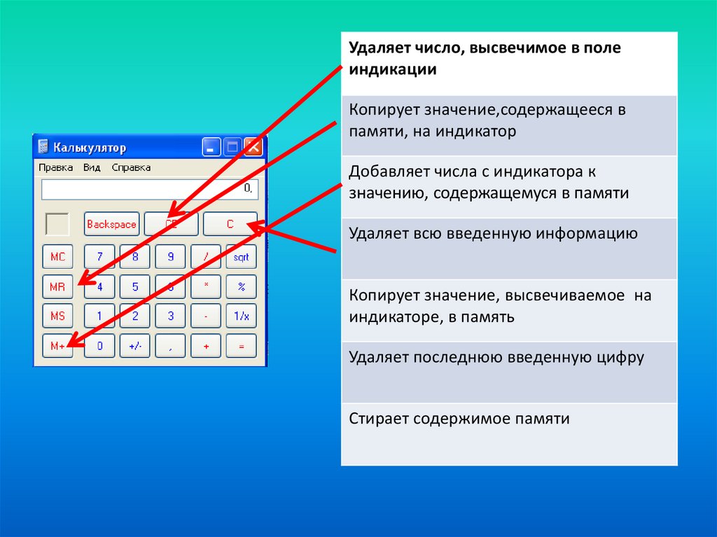 Что такое калькулятор. Калькулятор для презентации. Калькулятор приложение. Калькулятор картинка для презентации. Окно программы калькулятор.