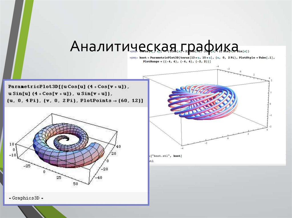 Аналитическое изображение это