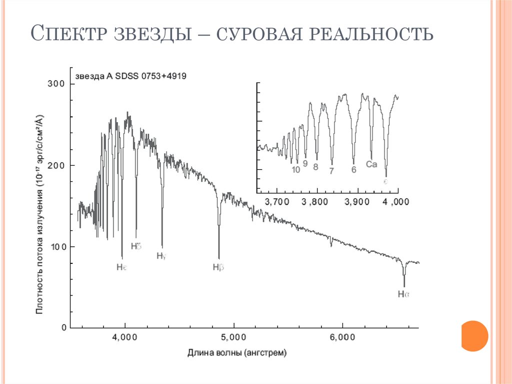 Различия спектров звезд. Спектры звезд. Линии поглощения в спектрах звезд. Спектры и температура звезд. Спектр звезды класса a0v.