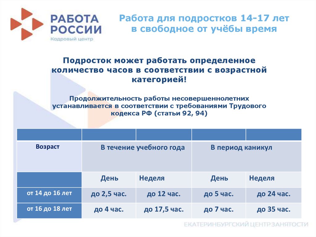 Рабочие вопросы: временное трудоустройство подростков в свободное от